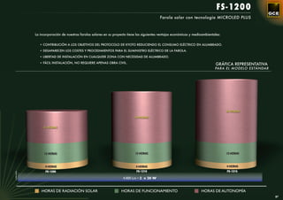 FS-1200
                                                                                            Farola solar con tecnología MICROLED PLUS



            La incorporación de nuestras farolas solares en su proyecto tiene las siguientes ventajas económicas y medioambientales:


               • CONTRIBUCIÓN A LOS OBJETIVOS DEL PROTOCOLO DE KYOTO REDUCIENDO EL CONSUMO ELÉCTRICO EN ALUMBRADO.

               • DESAPARECEN LOS COSTES Y PROCEDIMIENTOS PARA EL SUMINISTRO ELÉCTRICO DE LA FAROLA.

               • LIBERTAD DE INSTALACIÓN EN CUALQUIER ZONA CON NECESIDAD DE ALUMBRADO.

               • FÁCIL INSTALACIÓN, NO REQUIERE APENAS OBRA CIVIL.
                                                                                                                                GRÁFICA REPRESENTATIVA
                                                                                                                                PARA EL MODELO ESTÁNDAR




                                                                                                                                       42 HORAS

                                                                            34 HORAS


                 21 HORAS




                 13 HORAS                                                   13 HORAS                                                   13 HORAS



                  4 HORAS                                                    4 HORAS                                                   4 HORAS

                  FS-1205                                                    FS-1210                                                   FS-1215
LUMINARIA




                                                                     4.000 Lm • 2 x 20 W


                HORAS DE RADIACIÓN SOLAR                           HORAS DE FUNCIONAMIENTO                             HORAS DE AUTONOMÍA
                                                                                                                                                          87
 