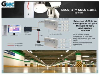 ΣΥΣΤΗΜΑΤΑ ΑΣΦΑΛΕΙΑΣ
21
SECURITY SOLUTIONS
by Gsec
1 to 16 control units
4 module line x 16 detector
RS232
16/1 ports
RS232 cable
RS485 cable
Conversor
RS232-RS485
>15 m
<15m
Detection of CO in an
underground car park
through RS485C
Addressable
Detectors
Total control of the
installation in real time
Easy installation: just one
cable
Minimum maintenance
operations
 
