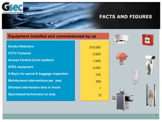 FACTS AND FIGURES
7
315.000
3.500
1.500
3.050
125
295
1
12
Smoke Detectors
CCTV Cameras
Access Control (Card readers)
ATEX equipment
X-Ray’s for parcel & baggage inspection
Maintenance interventions per year
Shortest intervention time in hours
Specialized technicians on duty
Equipment installed and commissioned by us
 