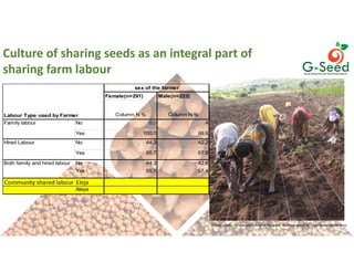 Culture, choice and action in legume seeds systems in East and North Uganda