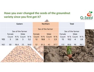 Culture, choice and action in legume seeds systems in East and North Uganda