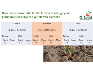 Culture, choice and action in legume seeds systems in East and North Uganda