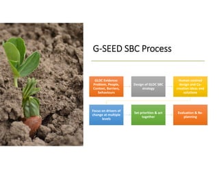 Culture, choice and action in legume seeds systems in East and North Uganda