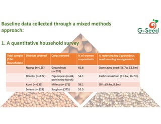 Culture, choice and action in legume seeds systems in East and North Uganda