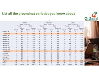 Culture, choice and action in legume seeds systems in East and North Uganda