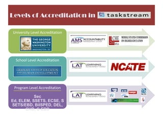 Levels of Accreditation in
University Level Accreditation
School Level Accreditation
Program Level Accreditation
Sec
Ed, ELEM, SSETS, ECSE, S
SETS/EBD, BilSPED, DEL,
CHD, C-EBD
 