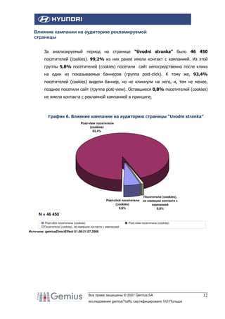 Влияние кампании на аудиторию рекламируемой
страницы
За анализируемый период на странице “Uvodni stranka” было 46 450
посетителей (cookies). 99,2% из них ранее имели контакт с кампанией. Из этой
группы 5,8% посетителей (cookies) посетили сайт непосредственно после клика
на один из показываемых баннеров (группа post-click). К тому же, 93,4%
посетителей (cookies) видели баннер, но не кликнули на него, и, тем не менее,
позднее посетили сайт (группа post-view). Оставшиеся 0,8% посетителей (cookies)
не имели контакта с рекламной кампанией в принципе.

График 6. Влияние кампании на аудиторию страницы “Uvodni stranka”
Post-view посетители
(cookies)
93,4%

Post-click посетители
(cookies)
5,8%

Посетители (cookies),
не имевшие контакта с
кампанией
0,8%

N = 46 450
Post-click посетители (cookies)
Посетители (cookies), не имевшие контакта с кампанией

Post-view посетители (cookies)

Источник: gemiusDirectEffect 01.06-21.07.2006

Все права защищены © 2007 Gemius SA
исследование gemiusTraffic сертифицировано IAB Польша

12

 