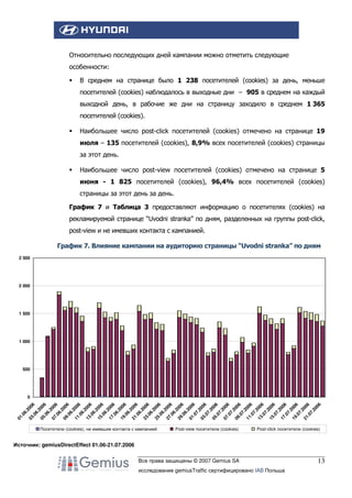 Относительно последующих дней кампании можно отметить следующие
особенности:
В среднем на странице было 1 238 посетителей (cookies) за день, меньше
посетителей (cookies) наблюдалось в выходные дни – 905 в среднем на каждый
выходной день, в рабочие же дни на страницу заходило в среднем 1 365
посетителей (cookies).
Наибольшее число post-click посетителей (cookies) отмечено на странице 19
июля – 135 посетителей (cookies), 8,9% всех посетителей (cookies) страницы
за этот день.
Наибольшее число post-view посетителей (cookies) отмечено на странице 5
июня - 1 825 посетителей (cookies), 96,4% всех посетителей (cookies)
страницы за этот день за день.
График 7 и Таблица 3 предоставляют информацию о посетителях (cookies) на
рекламируемой странице “Uvodni stranka” по дням, разделенных на группы post-click,
post-view и не имевших контакта с кампанией.
График 7. Влияние кампании на аудиторию страницы “Uvodni stranka” по дням
2 500

2 000

1 500

1 000

500

01
.0

6.
20
03
06
.0
6.
20
05
06
.0
6.
20
07
06
.0
6.
20
09
06
.0
6.
20
11
06
.0
6.
20
13
06
.0
6.
20
15
06
.0
6.
20
17
06
.0
6.
20
19
06
.0
6.
20
21
06
.0
6.
20
23
06
.0
6.
20
25
06
.0
6.
20
27
06
.0
6.
20
29
06
.0
6.
20
01
06
.0
7.
20
03
06
.0
7.
20
05
06
.0
7.
20
07
06
.0
7.
20
09
06
.0
7.
20
11
06
.0
7.
20
13
06
.0
7.
20
15
06
.0
7.
20
17
06
.0
7.
20
19
06
.0
7.
20
21
06
.0
7.
20
06

0

Посетители (cookies), не имевшие контакта с кампанией

Post-view посетители (cookies)

Post-click посетители (cookies)

Источник: gemiusDirectEffect 01.06-21.07.2006
Все права защищены © 2007 Gemius SA
исследование gemiusTraffic сертифицировано IAB Польша

13

 