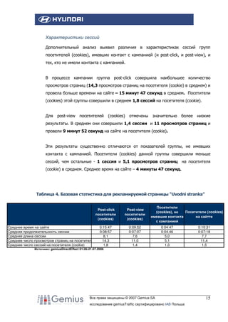 Характеристики сессий
Дополнительный анализ выявил различия в характеристиках сессий групп
посетителей (cookies), имевших контакт с кампанией (и post-click, и post-view), и
тех, кто не имели контакта с кампанией.

В процессе кампании группа post-click совершила наибольшее количество
просмотров страниц (14,3 просмотров страниц на посетителя (cookie) в среднем) и
провела больше времени на сайте – 15 минут 47 секунд в среднем. Посетители
(cookies) этой группы совершили в среднем 1,8 сессий на посетителя (cookie).

Для

post-view

посетителей

(cookies)

отмечены

значительно

более

низкие

результаты. В среднем они совершили 1,4 сессии и 11 просмотров страниц и
провели 9 минут 52 секунд на сайте на посетителя (cookie).

Эти результаты существенно отличаются от показателей группы, не имевших
контакта с кампанией. Посетители (cookies) данной группы совершили меньше
сессий, чем остальные - 1 сессия и 5,1 просмотров страниц на посетителя
(cookie) в среднем. Среднее время на сайте – 4 минуты 47 секунд.

Таблица 4. Базовая статистика для рекламируемой страницы “Uvodni stranka”

Post-click
посетители
(cookies)
Среднее время на сайте
Средняя продолжительность сессии
Средняя длина сессии
Среднее число просмотров страниц на посетителя
Среднее число сессий на посетителя (cookie)

Post-view
посетители
(cookies)

0:15:47
0:08:57
8,1
14,3
1,8

Посетители
Посетители (cookies)
(cookies), не
имевшие контакта
на сайтте
с кампанией

0:09:52
0:07:07
7,6
11,0
1,4

0:04:47
0:04:46
5,0
5,1
1,0

0:10:31
0:07:18
7,7
11,4
1,5

Источник: gemiusDirectEffect 01.06-21.07.2006

Все права защищены © 2007 Gemius SA
исследование gemiusTraffic сертифицировано IAB Польша

15

 