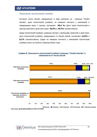 Лояльность посетителей (cookies)
Согласно числу сессий, совершенных в ходе кампании на

странице “Uvodni

stranka”, доля посетителей (cookies), не имевших контакта с кампанией и
совершивших всего 1 сессию, составляет

99,4 %. Доля таких посетителей в

группах post-click и post-view ниже: 76,4% и 79,7% соответственно.
Среди посетителей (cookies), имевших контакт с кампанией, (post-click и post-view),
доли посетителей (cookies), совершивших 3 и более сессий, составляют 12,6% и
8,1% соответственно. Среди не имевших контакта с кампанией посетителей
(cookies) никто не посетил страницу более 3 раз.

График 8. Лояльность посетителей (cookies) страницы “Uvodni stranka” в
зависимости от числа сессий

76,4%

10,9%

8,4% 2,7% 1,5%

Post-click посетители
(cookies)

79,7%

12,2%

6,4% 1,3% 0,4%

Post-view посетители
(cookies)

99,4%

0,6%

Посетители (cookies), не
имевшие контакта с
кампанией

0%

10%

20%

30%

Сессия

40%

2 Сессии

50%

60%

3-5 Сессий

70%

80%

6-10 Сессии

90%

100%

11 Сессий и более

Источник: gemiusDirectEffect 01.06-21.07.2006

Все права защищены © 2007 Gemius SA
исследование gemiusTraffic сертифицировано IAB Польша

16

 