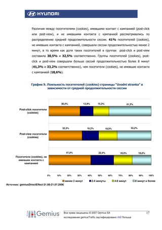 Различия между посетителями (cookies), имевшими контакт с кампанией (post-click
или post-view), и не имевшими контакта с кампанией рассматривались по
распределению средней продолжительности сессии. 41% посетителей (cookies),
не имевших контакта с кампанией, совершали сессии продолжительностью менее 2
минут, в то время как доля таких посетителей в группах

post-click и post-view

составила 30,5% и 32,5% соответственно. Группы посетителей (cookies), postclick и post-view совершали больше сессий продолжительностью более 8 минут
(41,3% и 33,2% соответственно), чем посетители (cookies), не имевшие контакта
с кампанией (18,6%).

График 9. Лояльность посетителей (cookies) страницы “Uvodni stranka” в
зависимости от средней продолжительности сессии

30,5%

15,3%

12,9%

41,3%

Post-click посетители
(cookies)

32,5%

16,2%

33,2%

18,0%

Post-view посетители
(cookies)

41,0%

22,4%

18,0%

18,6%

Посетители (cookies), не
имевшие контакта с
кампанией

0%

10%

20%

30%

менее 2 минут

40%

50%

60%

2-4 минуты

70%

80%

4-8 минут

90%

100%

8 минут и более

Источник: gemiusDirectEffect 01.06-21.07.2006

Все права защищены © 2007 Gemius SA
исследование gemiusTraffic сертифицировано IAB Польша

17

 