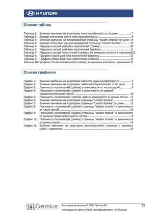Список таблиц
Таблица
Таблица
Таблица
Таблица
Таблица
Таблица
Таблица
Таблица
Таблица
Таблица

1: Влияние кампании на аудиторию www.hyundaimotor.cz по дням ................. 7
2: Базовая статистика сайта www.hyundaimotor.cz ......................................... 8
3: Влияние кампании на рекламируемую страницу “Uvodni stranka” по дням 14
4: Базовая статистика для рекламируемой страницы “Uvodni stranka”........... 15
5: Маршруты сессий post-click посетителей (cookies)..................................... 20
6: Маршруты сессий post-view посетителей (cookies) .................................... 21
7: Маршруты сессий посетителей (cookies), не имевших контакта с кампанией22
8: Профили сессий post-click посетителей (cookies) ....................................... 23
9: Профили сессий post-view посетителей (cookies) ...................................... 24
10:Профили сессий посетителей (cookies), не имевших контакта с кампанией 25

Список графиков
График
График
График
График

1:
2:
3:
4:

Влияние кампании на аудиторию сайта the www.hyundaimotor.cz .............. 5
Влияние кампании на аудиторию сайта www.hyundaimotor.cz по дням ....... 6
Лояльность посетителей (cookies) в зависимости от числа сессий............... 9
Лояльность посетителей (cookies) в зависимости от средней
продолжительности сессий ..................................................................... 10
График 5: Лояльность посетителей (cookies) сайта в зависимости от длины сессии .. 11
График 6: Влияние кампании на аудиторию страницы “Uvodni stranka”..................... 12
График 7: Влияние кампании на аудиторию страницы “Uvodni stranka” по дням ....... 13
График 8: Лояльность посетителей (cookies) страницы “Uvodni stranka” в зависимости
от числа сессий ......................................................................................... 16
График 9: Лояльность посетителей (cookies) страницы “Uvodni stranka” в зависимости
от средней продолжительности сессии...................................................... 17
График 10: Лояльность посетителей (cookies) страницы “Uvodni stranka” в зависимости
от длины сессии ........................................................................................ 18
График 11: Влияние кампании на аудиторию рекламируемой страницы и целевого
сайта – сравнение ..................................................................................... 19

Все права защищены © 2007 Gemius SA
исследование gemiusTraffic сертифицировано IAB Польша

29

 