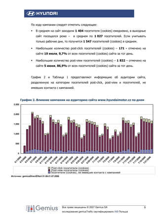 По ходу кампании следует отметить следующее:
В среднем на сайт заходили 1 404 посетителя (cookies) ежедневно, в выходные
сайт посещался реже –

в среднем по 1 027 посетителей. Если учитывать

только рабочие дни, то получится 1 547 посетителей (cookies) в среднем.
Наибольшее количество post-click посетителей (cookies) – 171 - отмечено на
сайте 19 июля, 9,7% от всех посетителей (cookies) сайта за тот день.
Наибольшее количество post-view посетителей (cookies) – 1 832 – отмечено на
сайте 5 июня, 86,9% от всех посетителей (cookies) сайта за тот день.

График 2 и Таблица 1 предоставляют информацию об аудитории сайта,
разделенную на категории посетителей post-click, post-view и посетителей, не
имевших контакта с кампанией.

График 2. Влияние кампании на аудиторию сайта www.hyundaimotor.cz по дням
2,500

2,000

1,500

1,000

500

6/
1/
20
6/ 06
3/
20
6/ 06
5/
20
6/ 06
7/
20
6/ 06
9/
2
6/ 006
11
/2
6/ 006
13
/2
6/ 006
15
/2
6/ 006
17
/2
6/ 006
19
/2
6/ 006
21
/2
6/ 006
23
/2
6/ 006
25
/2
6/ 006
27
/2
6/ 006
29
/2
0
7/ 06
1/
20
7/ 06
3/
20
7/ 06
5/
20
7/ 06
7/
20
7/ 06
9/
2
7/ 006
11
/2
7/ 006
13
/2
7/ 006
15
/2
7/ 006
17
/2
7/ 006
19
/2
7/ 006
21
/2
00
6

0

Post-click посетители (cookies)
Post-view посетители (cookies)
Посетители (cookies), не имевшие контакта с кампанией
Источник: gemiusDirectEffect 01.06-21.07.2006

Все права защищены © 2007 Gemius SA
исследование gemiusTraffic сертифицировано IAB Польша

6

 