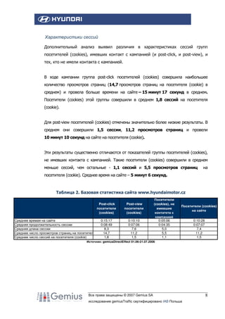 Характеристики сессий
Дополнительный анализ выявил различия в характеристиках сессий групп
посетителей (cookies), имевших контакт с кампанией (и post-click, и post-view), и
тех, кто не имели контакта с кампанией.

В ходе кампании группа post-click посетителей (cookies) совершила наибольшее
количество просмотров страниц (14,7 просмотров страниц на посетителя (cookie) в
среднем) и провела больше времени на сайте – 15 минут 17 секунд в среднем.
Посетители (cookies) этой группы совершили в среднем 1,8 сессий на посетителя
(cookie).

Для post-view посетителей (cookies) отмечены значительно более низкие результаты. В
среднем они совершили 1,5 сессии, 11,2 просмотров страниц и провели
10 минут 10 секунд на сайте на посетителя (cookie).

Эти результаты существенно отличаются от показателей группы посетителей (cookies),
не имевших контакта с кампанией. Такие посетители (cookies) совершили в среднем
меньше сессий, чем остальные - 1,1 сессий и 5,5 просмотров страниц

на

посетителя (cookie). Среднее время на сайте – 5 минут 6 секунд.

Таблица 2. Базовая статистика сайта www.hyundaimotor.cz
Post-click
посетители
(cookies)
Среднее времая на сайте
Средняя продолжительность сессии
Средняя длина сессии
Среднее число просмотров страниц на посетителя
Среднее число сессий на посетителя (cookie)

Post-view
посетители
(cookies)

0:15:17
0:08:49
8,3
14,7
1,8

0:10:10
0:07:06
7,6
11,2
1,5

Посетители
(cookies), не
имевшие
контаткта с
кампанией
0:05:06
0:04:35
5,0
5,5
1,1

Посетители (cookies)
на сайте
0:10:28
0:07:07
7,4
11,2
1,5

Источник: gemiusDirectEffect 01.06-21.07.2006

Все права защищены © 2007 Gemius SA
исследование gemiusTraffic сертифицировано IAB Польша

8

 