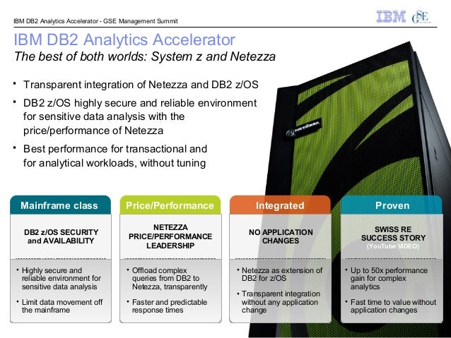 ibm db
