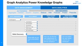 The Knowledge Graph Explosion | PPT