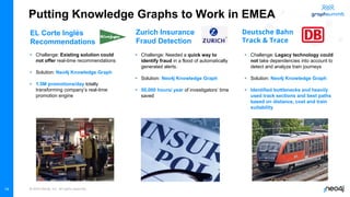 The Knowledge Graph Explosion | PPT