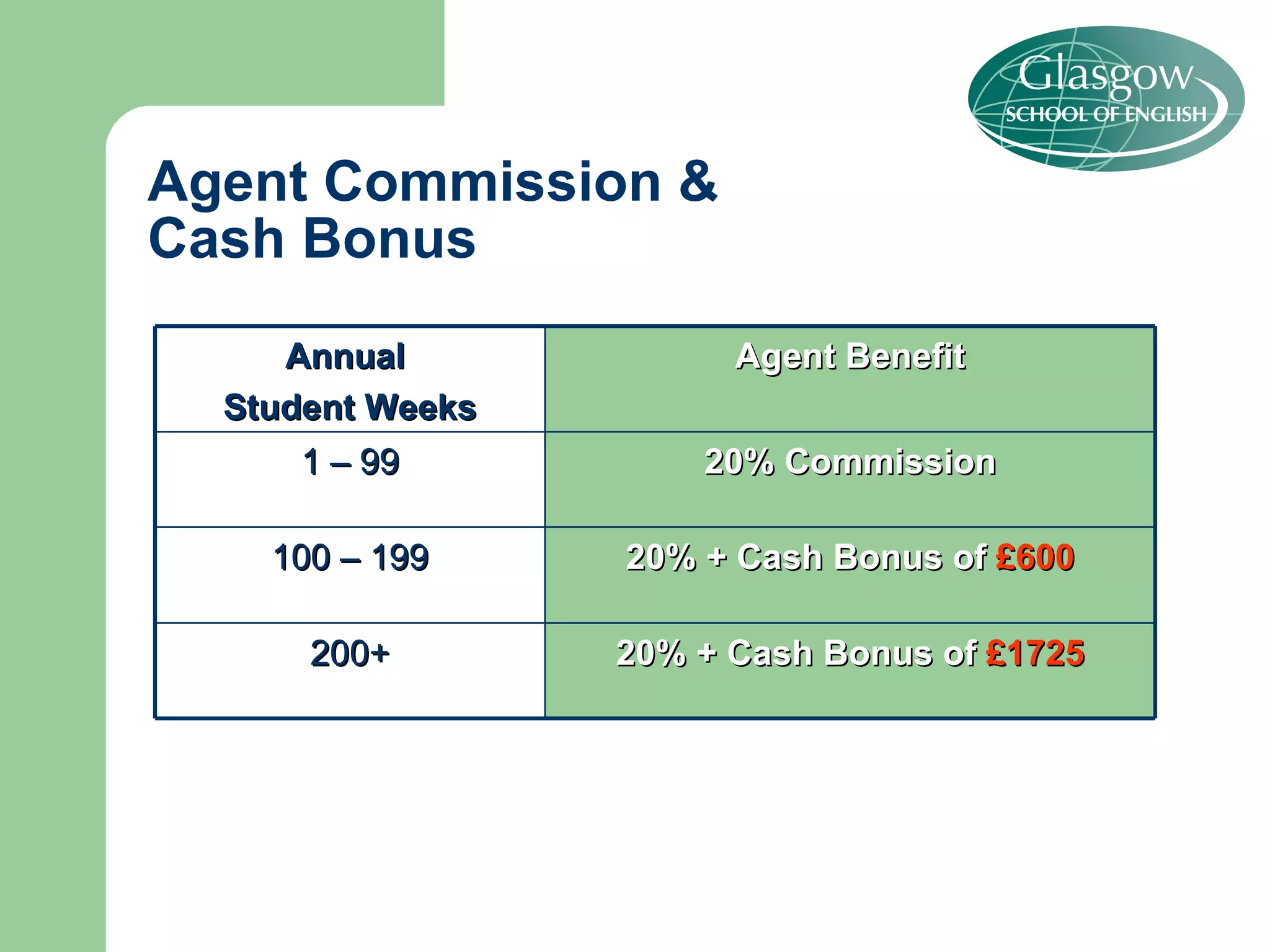 Agent Commission & Cash Bonus 20% + Cash Bonus of  £1725 200+ 20% + Cash Bonus of  £600 100 – 199 20% Commission 1 – 99 Agent Benefit Annual  Student Weeks 