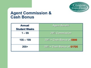 Agent Commission & Cash Bonus 20% + Cash Bonus of  £1725 200+ 20% + Cash Bonus of  £600 100 – 199 20% Commission 1 – 99 Agent Benefit Annual  Student Weeks 