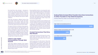 global startup ecosystem report - gser-2025_4786.pdf
