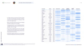 global startup ecosystem report - gser-2025_4786.pdf