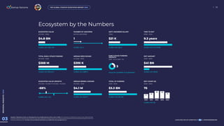 global startup ecosystem report - gser-2025_4786.pdf