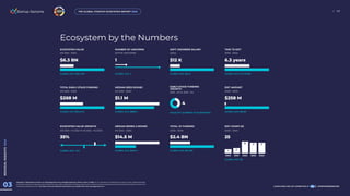 global startup ecosystem report - gser-2025_4786.pdf