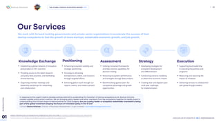 global startup ecosystem report - gser-2025_4786.pdf