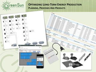 Optimizing Long-Term Energy Production Planning, Processes And Products 