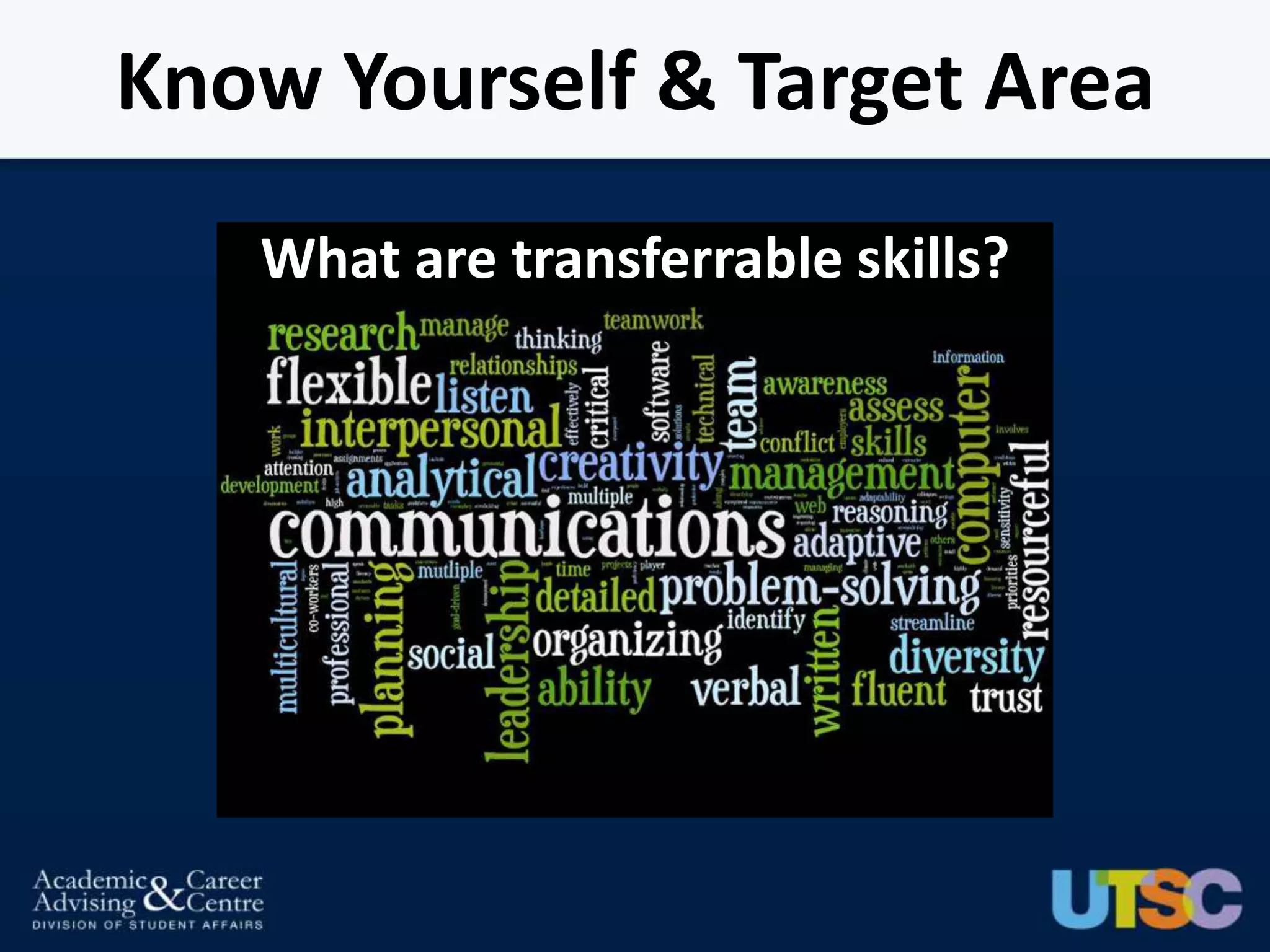 Know Yourself & Target Area
   What are transferrable skills?
 