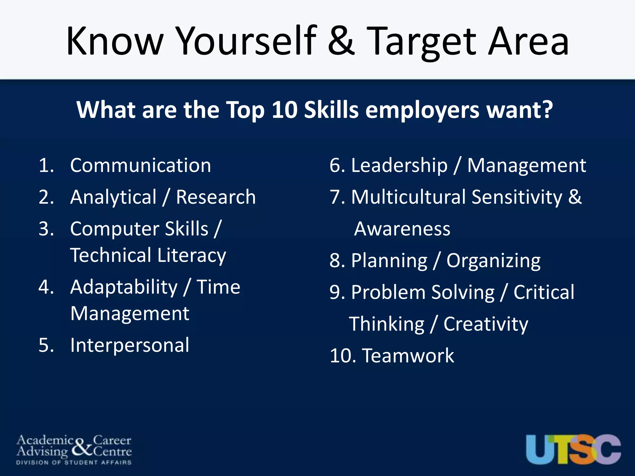 Know Yourself & Target Area
    What are the Top 10 Skills employers want?

1. Communication           6. Leadership / Management
2. Analytical / Research   7. Multicultural Sensitivity &
3. Computer Skills /          Awareness
   Technical Literacy      8. Planning / Organizing
4. Adaptability / Time     9. Problem Solving / Critical
   Management                 Thinking / Creativity
5. Interpersonal           10. Teamwork
 