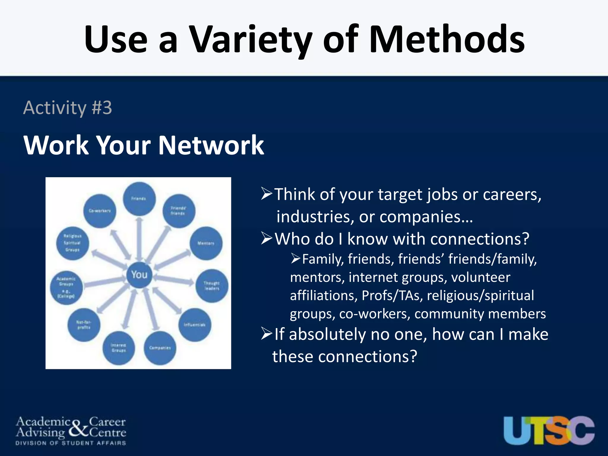 Use a Variety of Methods
Activity #3
Work Your Network
                Think of your target jobs or careers,
                 industries, or companies…
                Who do I know with connections?
                    Family, friends, friends’ friends/family,
                    mentors, internet groups, volunteer
                    affiliations, Profs/TAs, religious/spiritual
                    groups, co-workers, community members
                If absolutely no one, how can I make
                 these connections?
 