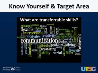 Know Yourself & Target Area
   What are transferrable skills?
 