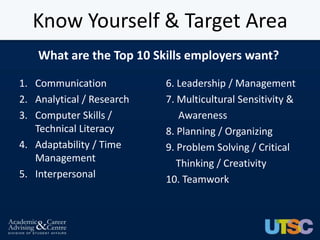Know Yourself & Target Area
    What are the Top 10 Skills employers want?

1. Communication           6. Leadership / Management
2. Analytical / Research   7. Multicultural Sensitivity &
3. Computer Skills /          Awareness
   Technical Literacy      8. Planning / Organizing
4. Adaptability / Time     9. Problem Solving / Critical
   Management                 Thinking / Creativity
5. Interpersonal           10. Teamwork
 
