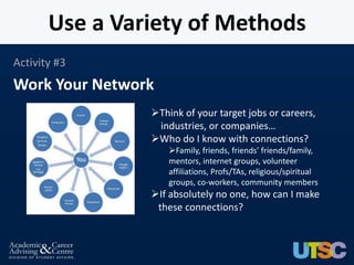 Use a Variety of Methods
Activity #3
Work Your Network
                Think of your target jobs or careers,
                 industries, or companies…
                Who do I know with connections?
                    Family, friends, friends’ friends/family,
                    mentors, internet groups, volunteer
                    affiliations, Profs/TAs, religious/spiritual
                    groups, co-workers, community members
                If absolutely no one, how can I make
                 these connections?
 