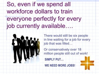 So, even if we spend all
workforce dollars to train
everyone perfectly for every
job currently available….
             There would still be six people
             in line waiting for a job for every
             job that was filled…
             Or conservatively over 18
             million people still out of work!
              SIMPLY PUT…
              WE NEED MORE JOBS!
 
