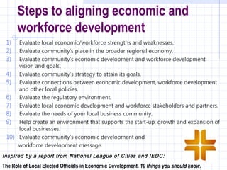 Steps to aligning economic and
      workforce development
 1)  Evaluate local economic/workforce strengths and weaknesses.
 2)  Evaluate community’s place in the broader regional economy.
 3)  Evaluate community’s economic development and workforce development
     vision and goals.
 4) Evaluate community’s strategy to attain its goals.
 5) Evaluate connections between economic development, workforce development
     and other local policies.
 6) Evaluate the regulatory environment.
 7) Evaluate local economic development and workforce stakeholders and partners.
 8) Evaluate the needs of your local business community.
 9) Help create an environment that supports the start-up, growth and expansion of
     local businesses.
 10) Evaluate community’s economic development and
     workforce development message.
Inspired by a report from National League of Cities and IEDC:
The Role of Local Elected Officials in Economic Development. 10 things you should know.
 