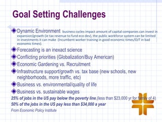 Goal Setting Challenges
    Dynamic Environment            business cycles impact amount of capital companies can invest in
    expansion/growth (ie tax revenue to fund eco dev), the public workforce system can be limited
    in investments it can make (Incumbent worker training in good economic times/OJT in bad
    economic times).
    Forecasting is an inexact science
    Conflicting priorities (Globalization/Buy American)
    Economic Gardening vs. Recruitment
    Infrastructure support/growth vs. tax base (new schools, new
    neighborhoods, more traffic, etc)
    Business vs. environmental/quality of life
    Business vs. sustainable wages
25% of jobs in the US pay below the poverty line,(less than $23,000 yr for family of 4)
50% of the jobs in the US pay less than $34,000 a year
From Economic Policy Institute
 