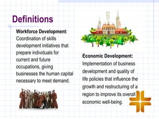 Definitions
 Workforce Development:
 Coordination of skills
 development initiatives that
 prepare individuals for
                                Economic Development:
 current and future
                                Implementation of business
 occupations, giving
 businesses the human capital   development and quality of
 necessary to meet demand.      life policies that influence the
                                growth and restructuring of a
                                region to improve its overall
                                economic well-being.
 