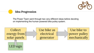 Idea Progression
The Power Team went through two very different ideas before deciding
on implementing the human powered bike pulley system.
Collect
energy from
solar panels
Use bike as
electrical
generator
Use bike to
power pulley
mechanically
LED sign
 
