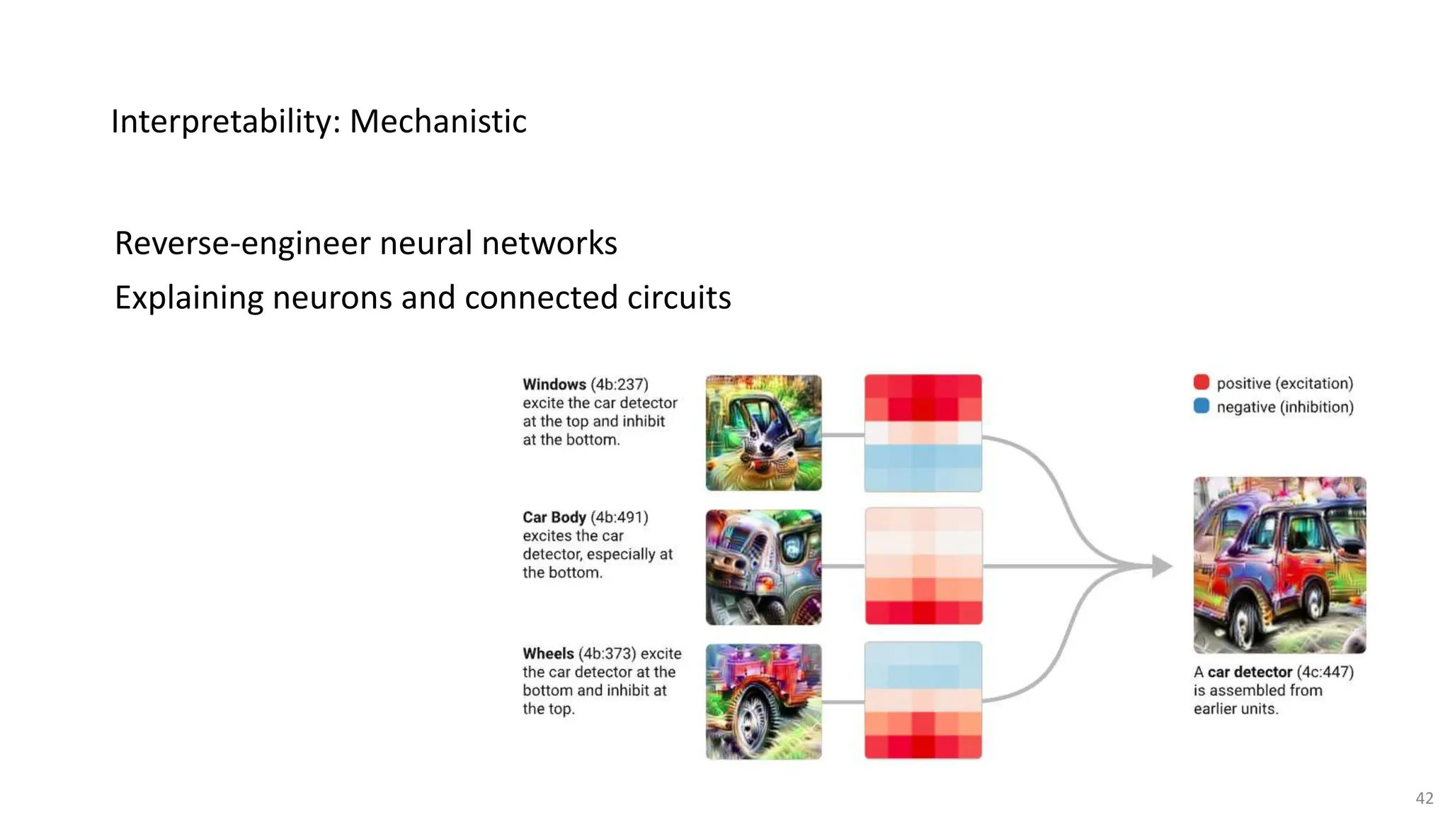 Interpretability: Mechanistic
Reverse-engineer neural networks
Explaining neurons and connected circuits
42
 