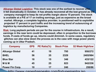 Allcargo Global Logistics : This stock was one of the earliest to recover after  it fell dramatically in October. It has already recovered all the lost ground as the company managed to keep its net profits margin above 15 percent. The stock  is available at a P/E of 17 on trailing earnings, just as expensive as the broad market. Allcargo, a complete logistics provider, is positioned well to exploitthe projected 17 percent in port traffic and the increasing trend of outsourcing of  logistics by manufacturing Companies. Risk:   Long payback periods are par for the course in infrastructure. As a result,  earnings in the near term could be depressed, often in proportion to the borrowed  funds. If costs of funds go up, returns could diminish. In some cases, regulatory glitches can also slow down the process as is the case with mega power plants  coming up in Uttar Pradesh. http://www.ganeshaspeaks.com/fortunemantra.jsp Company EPS PE Ratio(%) Stock Prize 52 Week High/low Allcargo Global 41 19 795 950/272 BHEL 56 35 2329 2405/984 Blue Star 18 15 346 433/122 M & M 45 25 823 942/236 Power Fin Corp. 10 17 240 250/86 
