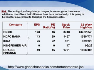 Risk:  The ambiguity of regulatory changes, however, gives them some additional risk. Given that US banks have behaved so badly, it is going to be hard for government to liberalise the financial sector. http://www.ganeshaspeaks.com/fortunemantra.jsp Company EPS PE Ratio(%) Stock Prize 52 Week High/low CRISIL 178 16 3740 4375/1848 HDFC BANK 43 29 1457 1580/774 ICRA 25 22 931 939/320 KINGFISHER AIR 0 0 47 93/22 ORACLE FINANCE 49 15 1791 1826/405 