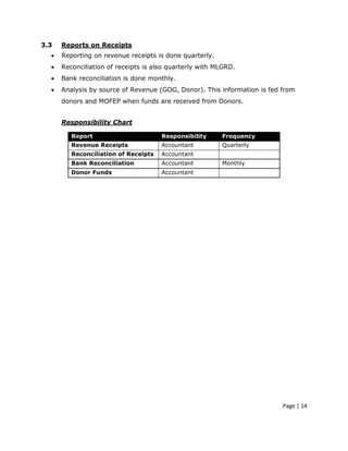 3.3   Reports on Receipts
  •   Reporting on revenue receipts is done quarterly.
  •   Reconciliation of receipts is also quarterly with MLGRD.
  •   Bank reconciliation is done monthly.
  •   Analysis by source of Revenue (GOG, Donor). This information is fed from
      donors and MOFEP when funds are received from Donors.


      Responsibility Chart

         Report                       Responsibility     Frequency
         Revenue Receipts             Accountant         Quarterly
         Reconciliation of Receipts   Accountant
         Bank Reconciliation          Accountant         Monthly
         Donor Funds                  Accountant




                                                                          Page | 14
 