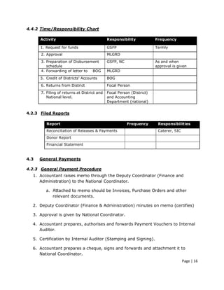 4.4.2 Time/Responsibility Chart

      Activity                               Responsibility            Frequency

      1. Request for funds                   GSFP                      Termly
      2. Approval                            MLGRD
      3. Preparation of Disbursement         GSFP, NC                  As and when
         schedule                                                      approval is given
      4. Forwarding of letter to BOG         MLGRD
      5. Credit of Districts’ Accounts       BOG
      6. Returns from District               Focal Person
      7. Filing of returns at District and   Focal Person (District)
         National level.                     and Accounting
                                             Department (national)


4.2.3 Filed Reports

         Report                                         Frequency       Responsibilities
         Reconciliation of Releases & Payments                          Caterer, SIC
         Donor Report
         Financial Statement



4.3   General Payments

4.2.3 General Payment Procedure
  1. Accountant raises memo through the Deputy Coordinator (Finance and
     Administration) to the National Coordinator.

         a. Attached to memo should be Invoices, Purchase Orders and other
            relevant documents.

  2. Deputy Coordinator (Finance & Administration) minutes on memo (certifies)

  3. Approval is given by National Coordinator.

  4. Accountant prepares, authorises and forwards Payment Vouchers to Internal
     Auditor.

  5. Certification by Internal Auditor (Stamping and Signing).

  6. Accountant prepares a cheque, signs and forwards and attachment it to
     National Coordinator.
                                                                                       Page | 16
 