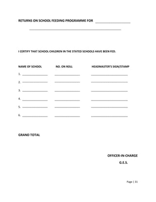 RETURNS ON SCHOOL FEEDING PROGRAMME FOR




I CERTIFY THAT SCHOOL CHILDREN IN THE STATED SCHOOLS HAVE BEEN FED.



NAME OF SCHOOL           NO. ON ROLL              HEADMASTER’S SIGN/STAMP

1.

2.

3.

4.

5.

6.




GRAND TOTAL




                                                             OFFICER-IN-CHARGE
                                                                      G.E.S.




                                                                           Page | 31
 