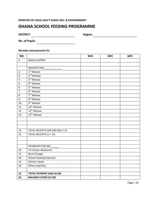 MINISTRY OF LOCAL GOV’T RURAL DEV. & ENVIRONMENT

GHANA SCHOOL FEEDING PROGRAMME
DISTRICT:                                    Region:

No. of Pupils:


Receipts and payments for
 NO.                                               GH¢   GH¢   GH¢
1.      Balance B/FWD

        RECEIPTS FOR
2.      1st Release
3.      2nd Release
4.      3rd Release
5.      4th Release
6.      5th Release
7.      6th Release
8.      7th Release
9.      8th Release
10.     9th Release
11.     10th Release
12.     11th Release
13.     12th Release




14.     TOTAL RECEIPTS FOR 200 ADD 2-13
15.     TOTAL RECEIPTS (1 + 14)



        PAYMENTS FOR 200
16.     P E (Cooks allowance)
17.     Bank Charges
18.     School Feeding Expenses
19.     Kitchen Inputs
20.     Others (specify)

21.     TOTAL PAYMENT (Add 16-20)
22.     BALANCE C/FWD (15-20)
                                                               Page | 32
 