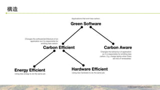 © 2022 Green Software Foundation
© 2022 Green Software Foundation
構造
 