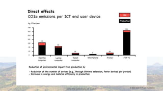 © 2022 Green Software Foundation
© 2022 Green Software Foundation
Data the University of Zurich
 
