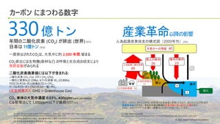 © 2022 Green Software Foundation
© 2022 Green Software Foundation
カーボン にまつわる数字
年間の二酸化炭素 (CO2) が排出 (世界)
日本は 11億トン
2,000 年間
季節変動
温室効果ガス
330億トン
産業革命前 赤の矢印及び数値は産業活動に伴い変化した量
産業革命以降の影響
 